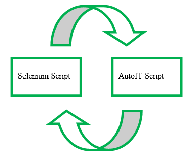 How to run autoit script